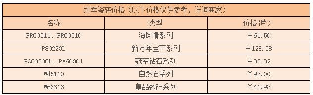 冠军瓷砖价格表