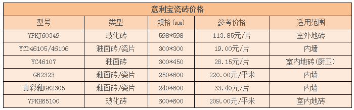 意利宝瓷砖价格