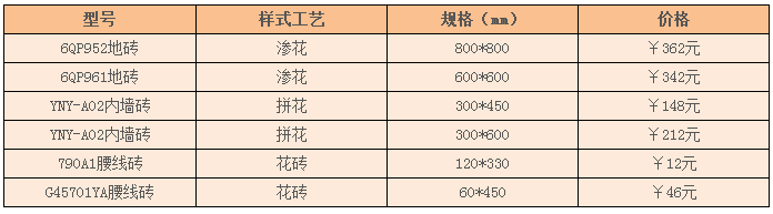 依诺瓷砖价格表