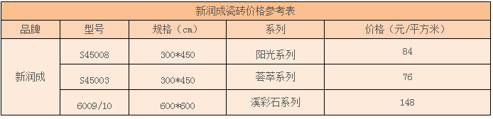 新润成瓷砖价格