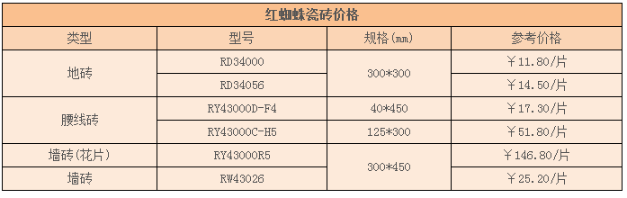 红蜘蛛瓷砖价格表