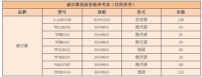 威尔斯瓷砖价格