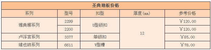 圣典地板价格表
