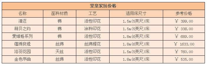 堂皇家纺四件套价格