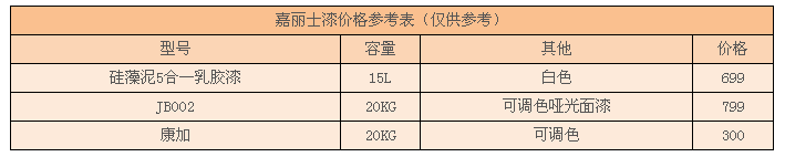 嘉丽士漆价格