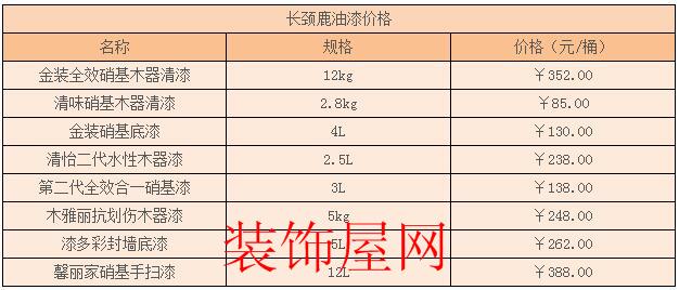 长颈鹿油漆价格表