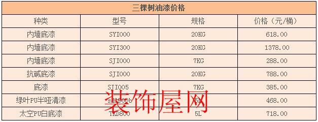 三棵树油漆多少钱