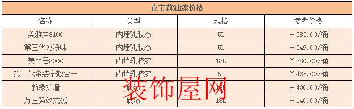 嘉宝莉油漆价格
