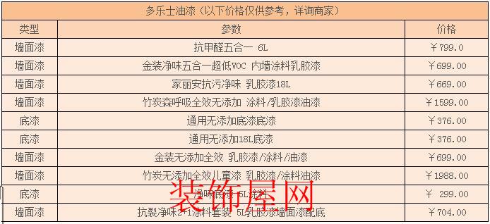 多乐士油漆价格表 多乐士油漆价格表