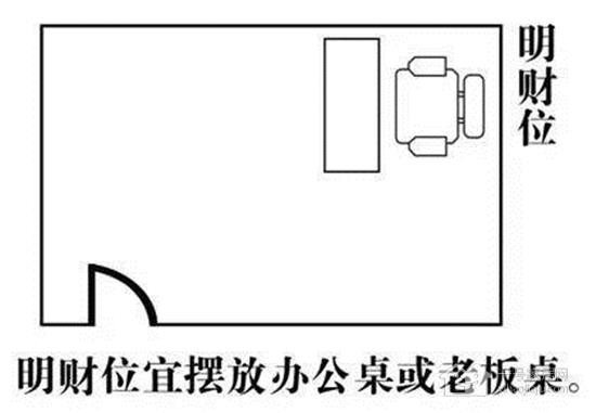 家居财位全解 不了解这些家里怎么添财
