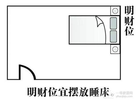 家居财位全解 不了解这些家里怎么添财
