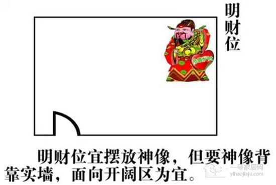家居财位全解 不了解这些家里怎么添财
