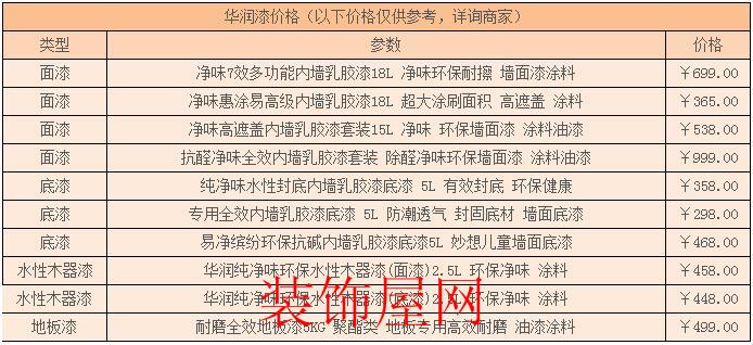 华润涂料报价 华润涂料报价