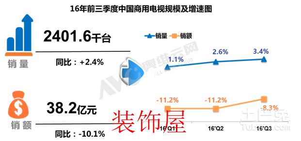 电视利润受双面夹击，紧跟政策导向抢占细分市场先机