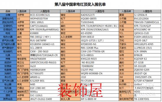 第八届红顶奖入围名单
