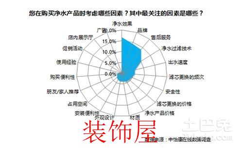 数据来源：中怡康
