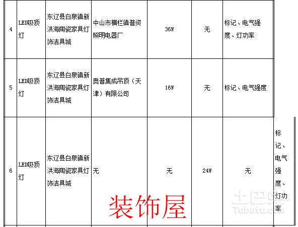 吉林省工商局：10组LED灯具样品不合格  