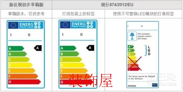 欧盟更新照明产品能效标签要求 预计明年生效