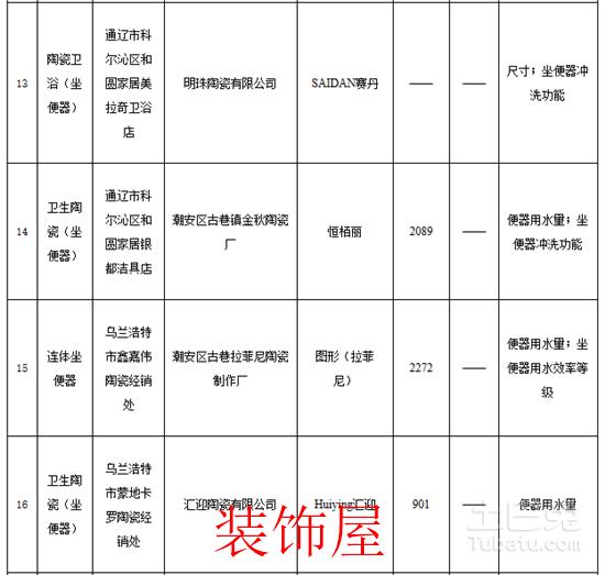 内蒙古工商局抽检：22种坐便器不合格