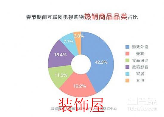 海信公布春节大数据：互联网电视成全天娱乐主力