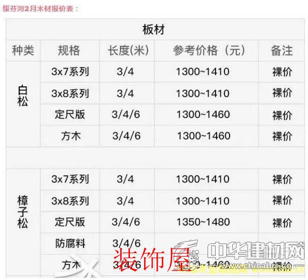 北方口岸木材市场呈现出“涨势”现状 QQ截图20170216143451.jpg