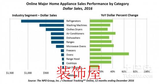 Majaps_NPD Chart