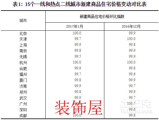 11城房价下降 专家:拐点接近出现 不代表市场转向