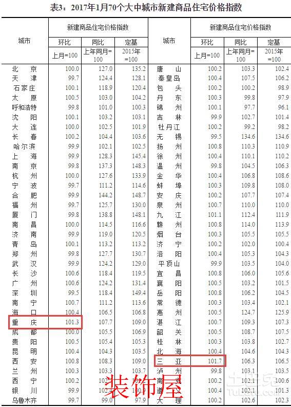 11城房价下降 专家:拐点接近出现 不代表市场转向