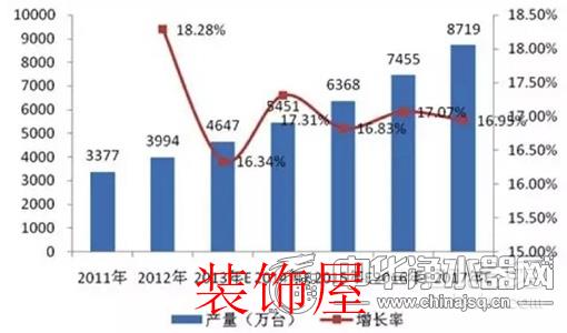 2020年我国净水设备规模将突破千亿元 表格