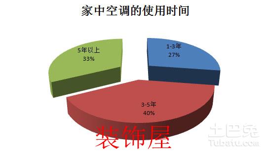 2016中国空调产业白皮书 变频空调已成主流