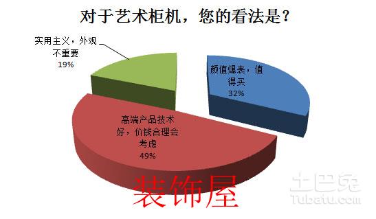 2016中国空调产业白皮书 变频空调已成主流