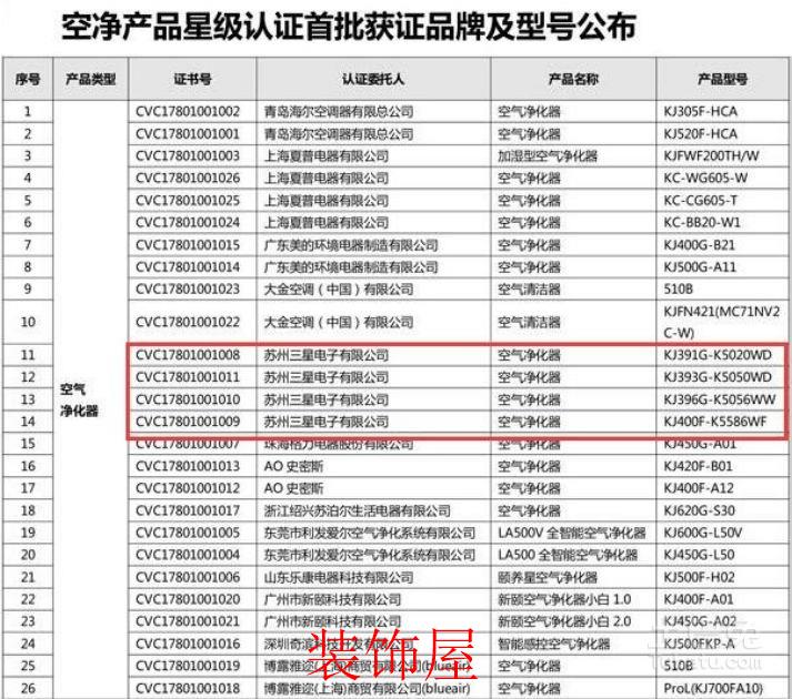 空气净化器行业门槛逐渐拉高 行业洗牌在即