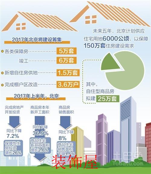 北京楼市多项政策密集出台 积极变化正在发生
