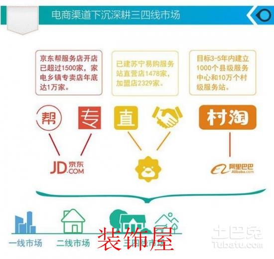 线上购买家电已成大趋势 网购家电好处是什么? 家电网购真的成熟了吗?有些事情或许你没仔细想过