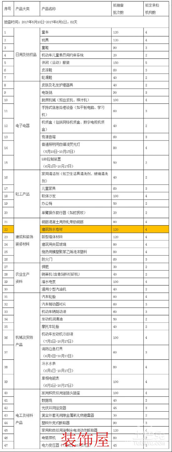 防水卷材被列入2017年第3批国抽计划