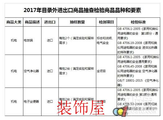 进口电饭煲、空净和电子坐便器成重点抽检对象 进口智能坐便器将成重点抽检对象